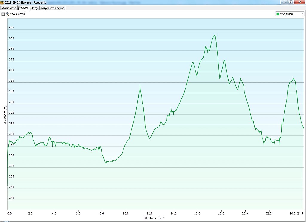 2011_09_23w Siewierz - Rogoznik.jpg